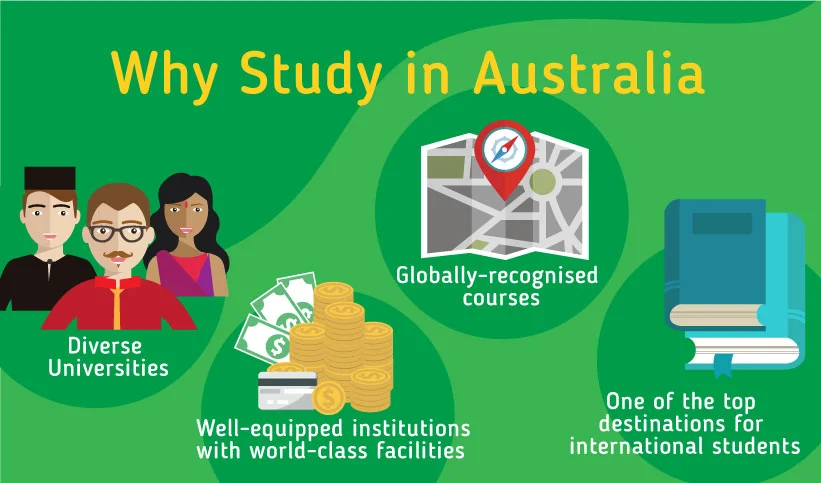 Why Study in Australia, 4 reasons to study in Australia