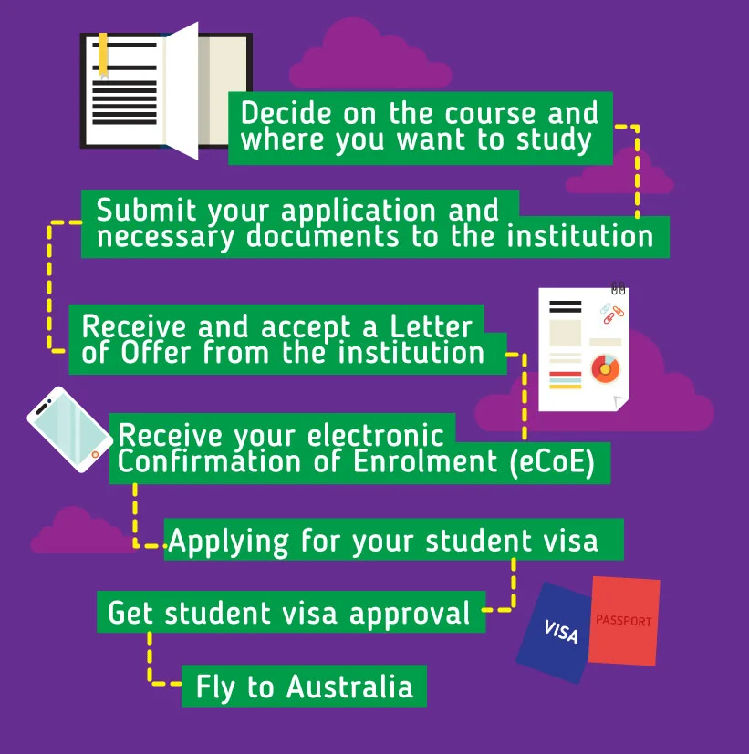 How to apply to study in Australia