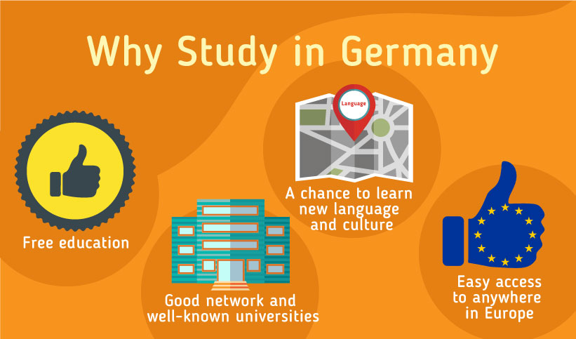 Why Study in Germany? - Free education, Good network and well-known universities, a chance to learn a new language and culture, easy access to anywhere in Europe