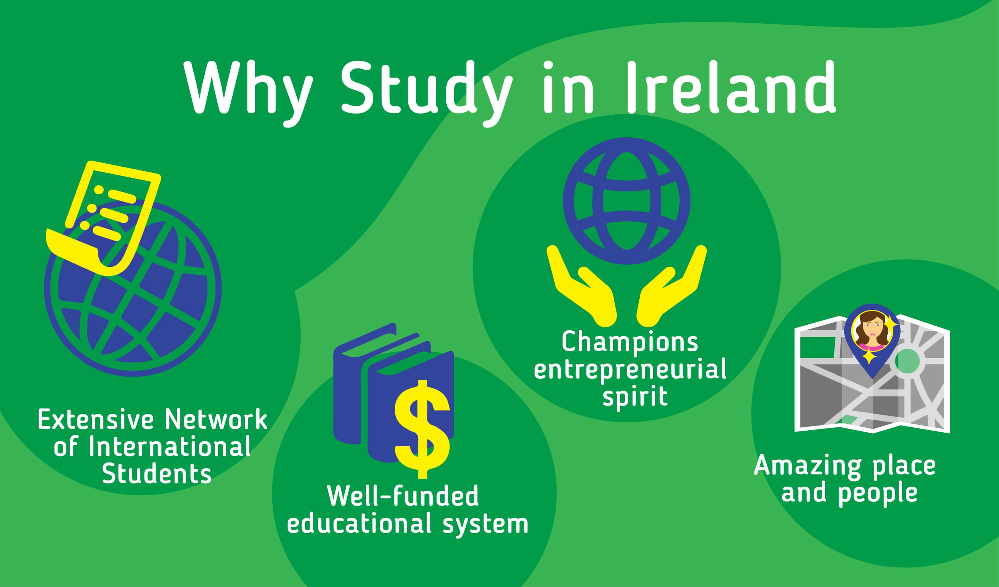 Why should you study in Ireland? Extensive network of internationals students - Well-funded educational system - Champions entrepreneurial spirit - Amazing place and people