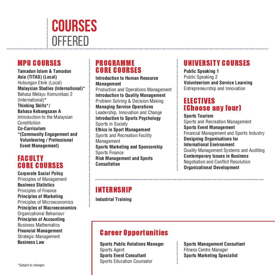 Bachelor of Management (Honours) Majoring in Sports Management 