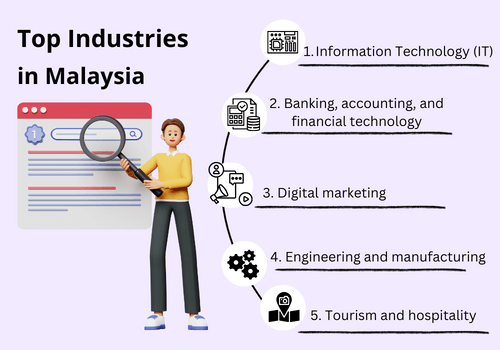 career opportunities in malaysia